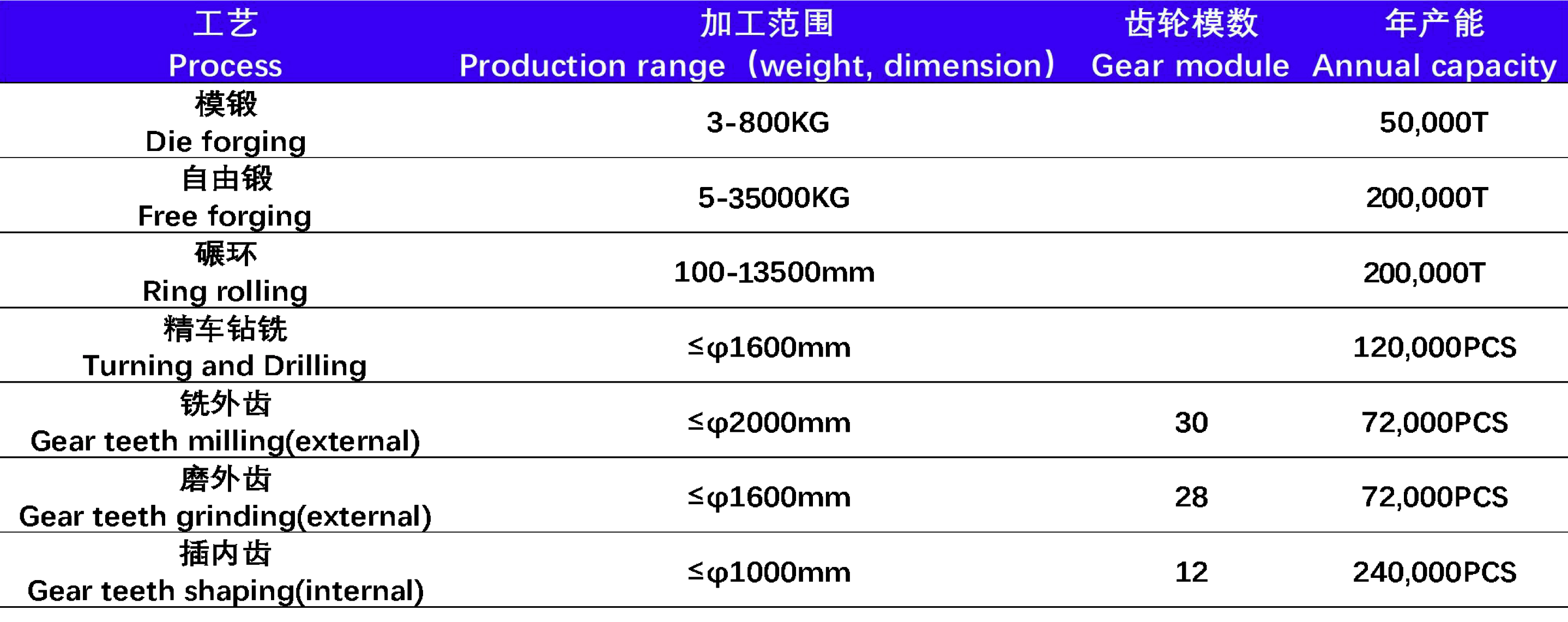 Forging_Supplier_China.png